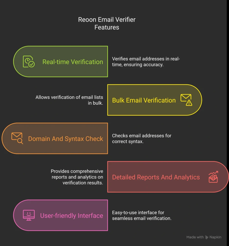 Key Features Of Reoon Email Verifier